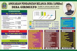 Anggaran Pendapatan dan Belanja Desa Girimulyo Tahun 2019