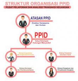 BAGAN STRUKTUR ORGANISASI PPID KALURAHAN