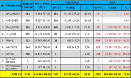 Update PBB April 2026