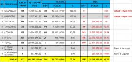Update PBB 2026