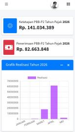 Update PBB Per 8 Mei 2026