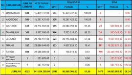 Update pembayaran PBB per 16 Mei 2026