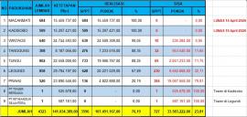 PBB per 25 Mei 2026