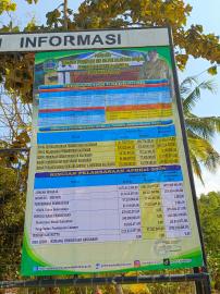 Peraturan Lurah Perubahan APBKal 2026