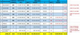PBB per 25 September 2026